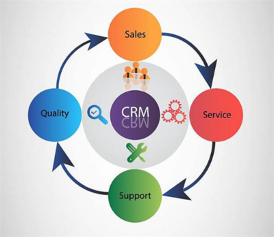 顧客關系管理的主要方式與實踐策略