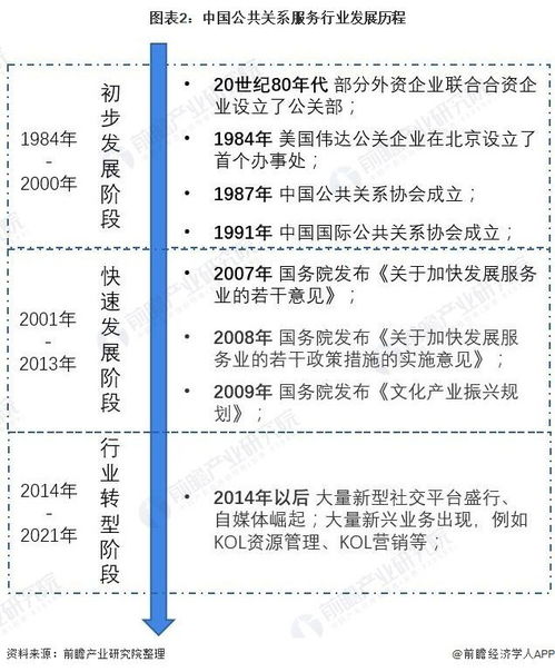 2022年中國(guó)公共關(guān)系服務(wù)行業(yè) 市場(chǎng)規(guī)模、發(fā)展前景與數(shù)字化浪潮