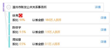 溫州市聯(lián)友公共關(guān)系事務(wù)所 專業(yè)公共關(guān)系服務(wù)的卓越伙伴